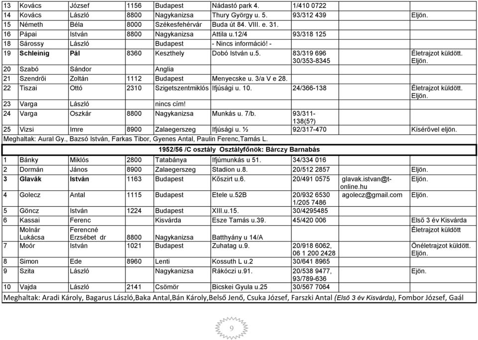 20 Szabó Sándor Anglia 21 Szendrői Zoltán 1112 Budapest Menyecske u. 3/a V e 28. 22 Tiszai Ottó 2310 Szigetszentmiklós Ifjúsági u. 10. 24/366-138. 23 Varga László nincs cím!