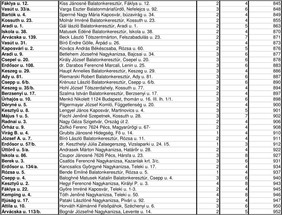 139. Beck László Tótszentmárton, Felszabadulás u. 23. 2 7 871 Vasút u. 31. Bíró Endre Gölle, Árpád u. 26. 2 4 873 Kaposvári u. 2. Kovács András Békéscsaba, Rózsa u. 60. 2 5 876 Aradi u. 9.