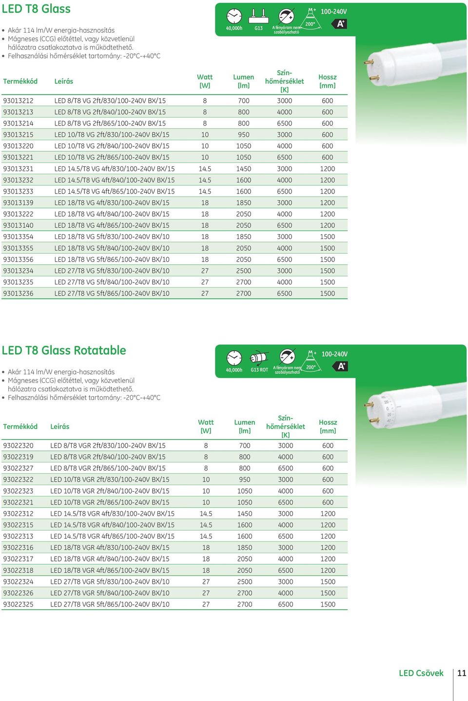 8/T8 VG 2ft/865/100-240V BX/15 8 800 6500 600 93013215 LED 10/T8 VG 2ft/830/100-240V BX/15 10 950 3000 600 93013220 LED 10/T8 VG 2ft/840/100-240V BX/15 10 1050 4000 600 93013221 LED 10/T8 VG