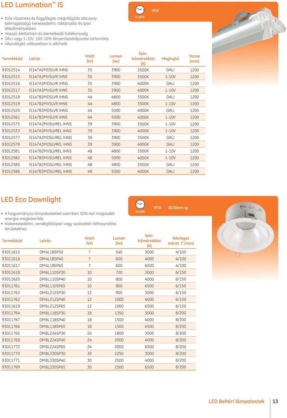 3500K 1-10V 1200 93012516 IS147A3MDSLVR IHNS 35 3900 4000K DALI 1200 93012517 IS147A3MVSLVR IHNS 35 3900 4000K 1-10V 1200 93012518 IS147B2MDSLVR IHNS 44 4800 3500K DALI 1200 93012519 IS147B2MVSLVR