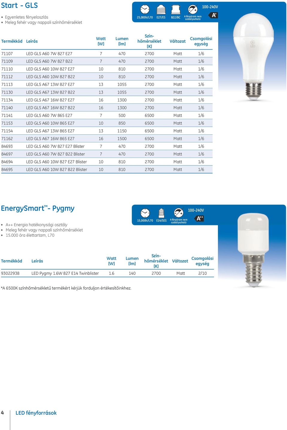 B22 13 1055 2700 Matt 1/6 71134 LED GLS A67 16W 827 E27 16 1300 2700 Matt 1/6 71140 LED GLS A67 16W 827 B22 16 1300 2700 Matt 1/6 71141 LED GLS A60 7W 865 E27 7 500 6500 Matt 1/6 71153 LED GLS A60