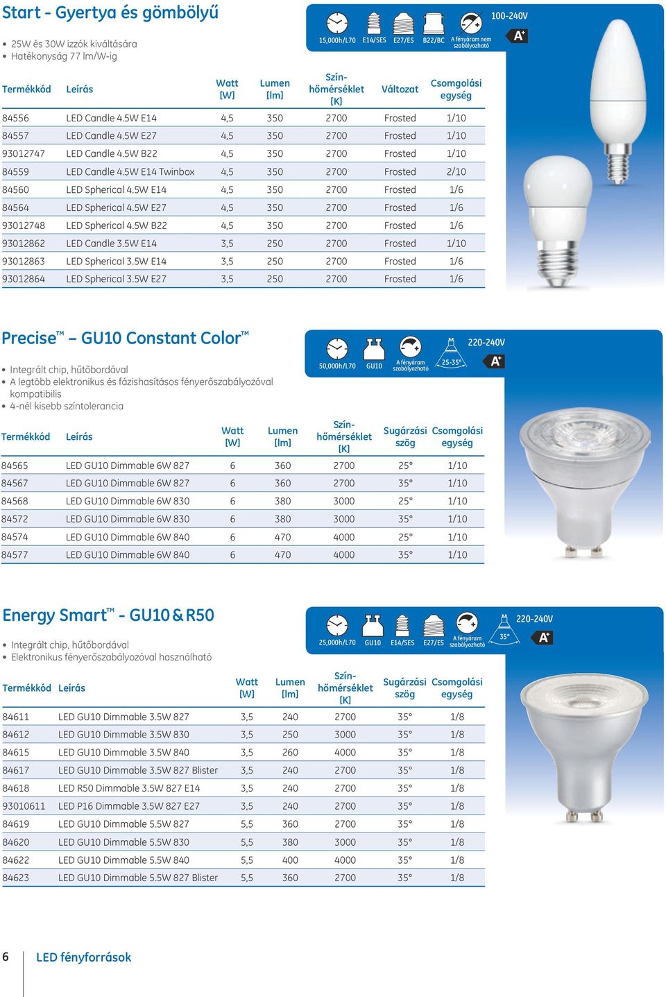 5W E14 Twinbox 4,5 350 2700 Frosted 2/10 84560 LED Spherical 4.5W E14 4,5 350 2700 Frosted 1/6 84564 LED Spherical 4.5W E27 4,5 350 2700 Frosted 1/6 93012748 LED Spherical 4.