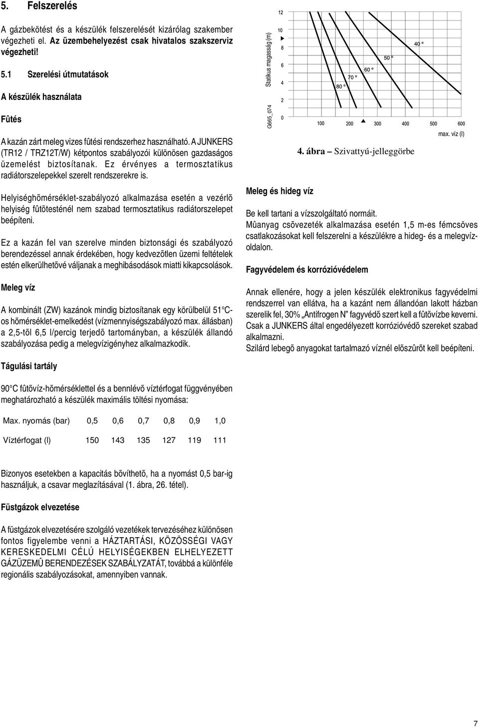 A JUNKERS (TR12 / TRZ12T/W) kétpontos szabályozói különösen gazdaságos üzemelést biztosítanak. Ez érvényes a termosztatikus radiátorszelepekkel szerelt rendszerekre is.