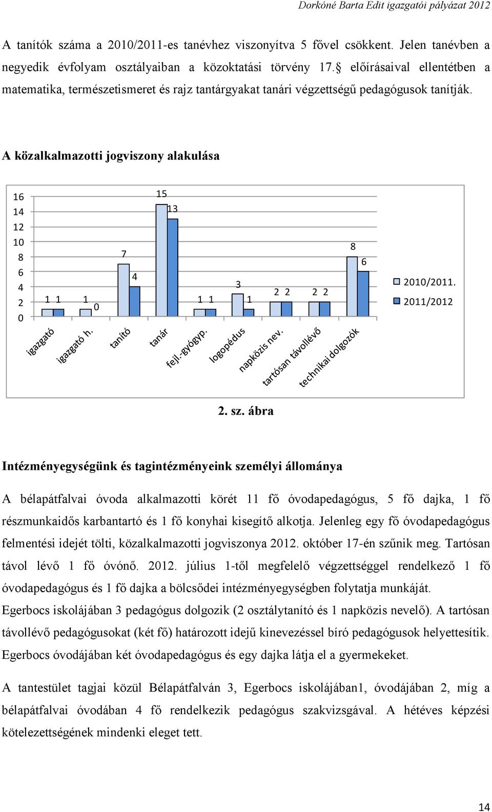 A közalkalmazotti jogviszony alakulása 16 14 12 10 8 6 4 2 0 1 1 1 0 7 4 15 13 1 3 1 1 2 2 2 2 8 6 2010/2011. 2011/2012 2. sz.