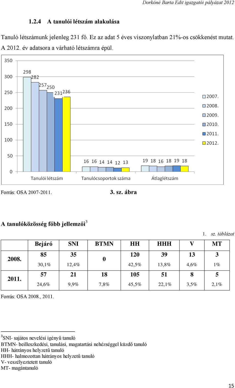 ábra A tanulóközösség főbb jellemzői 3 2008. 2011. Forrás: OSA 2008., 2011. 1. sz.