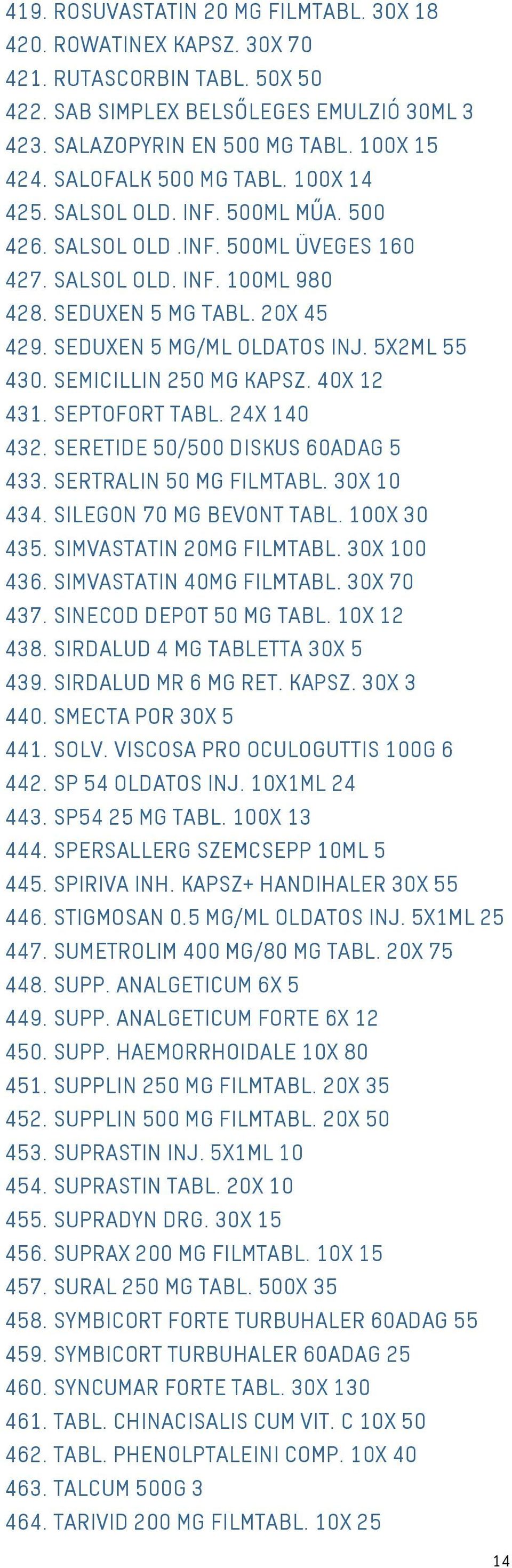 SEDUXEN 5 MG/ML OLDATOS INJ. 5X2ML 55 430. SEMICILLIN 250 MG KAPSZ. 40X 12 431. SEPTOFORT TABL. 24X 140 432. SERETIDE 50/500 DISKUS 60ADAG 5 433. SERTRALIN 50 MG FILMTABL. 30X 10 434.