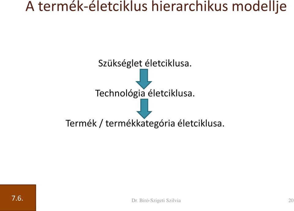 Technológia életciklusa.