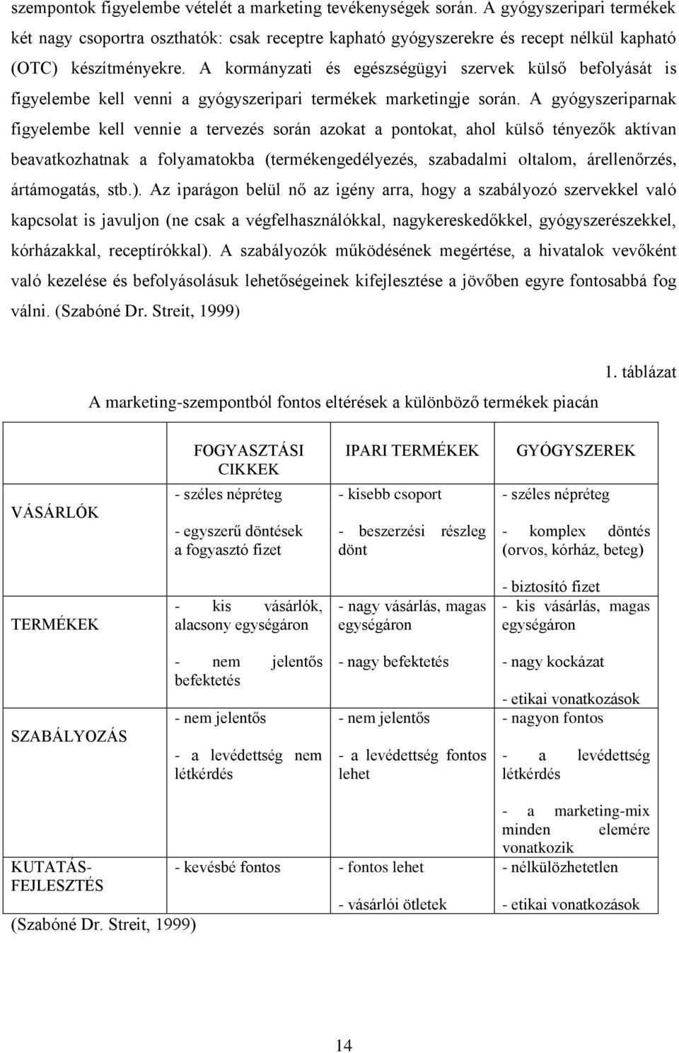 A kormányzati és egészségügyi szervek külső befolyását is figyelembe kell venni a gyógyszeripari termékek marketingje során.