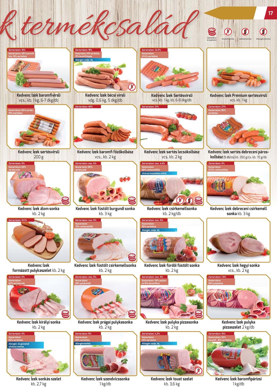 Zsírtartalom: 22,5% Hústartalom: 47,4% sertéshús Kedvenc Ízek baromfivirsli vcs., kb. 1 kg, 6-7 dkg/db Kedvenc Ízek bécsi virsli vdg. 0,6 kg, 5 dkg/db Kedvenc Ízek Sertésvirsli vcs. kb. 1 kg, kb.