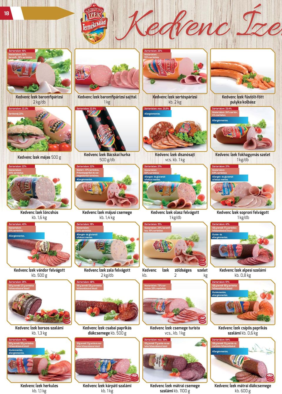 Zsírtartalom: 23,4% Hústartalom: 24% sertés-, 4% marhahús Allergénmentes. Kedvenc Ízek májas 500 g Kedvenc Ízek Bácskai hurka 500 g/db Kedvenc Ízek disznósajt vcs. kb.