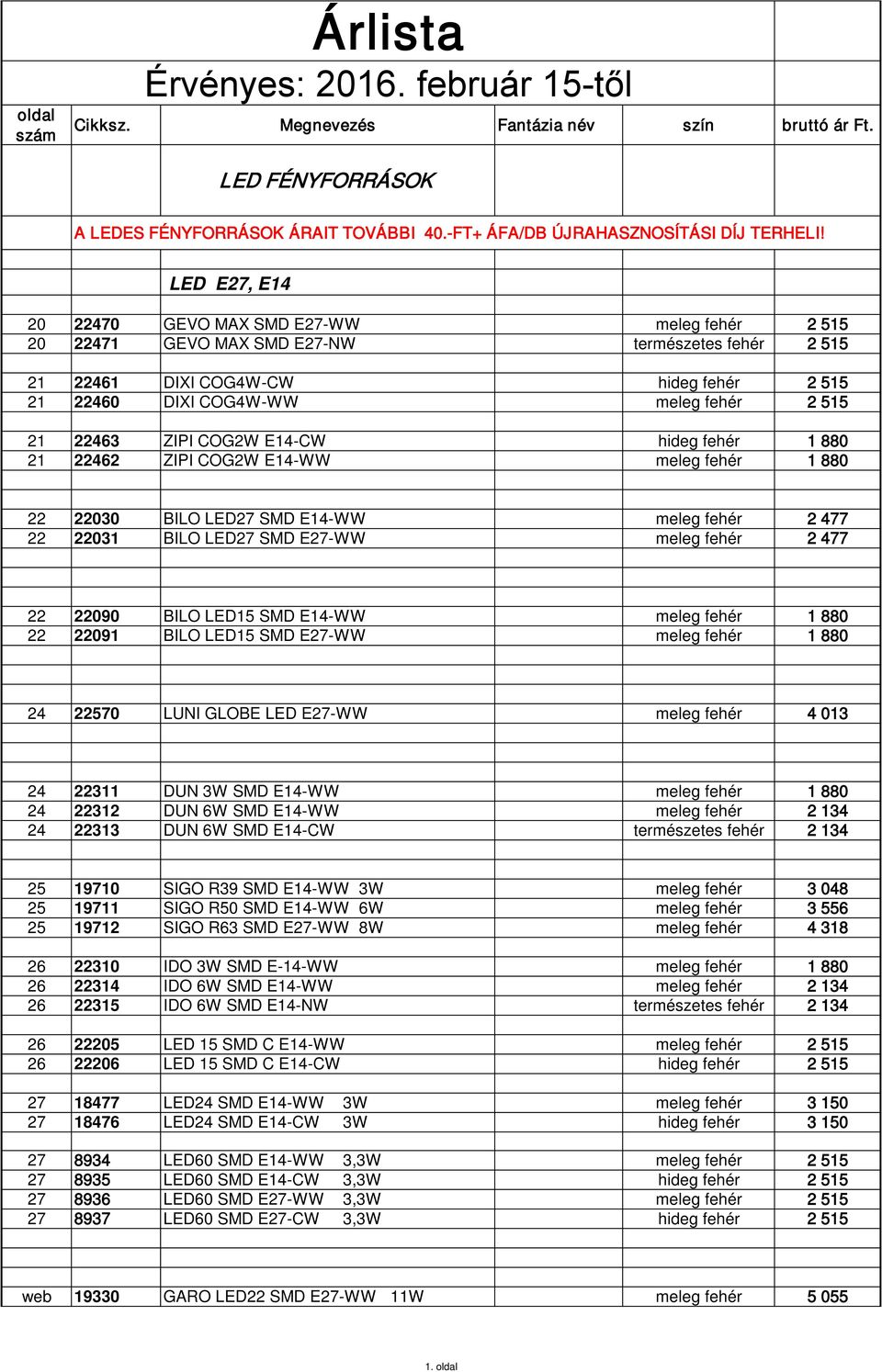 22463 ZIPI COG2W E14-CW hideg fehér 1 880 21 22462 ZIPI COG2W E14-WW meleg fehér 1 880 22 22030 BILO LED27 SMD E14-WW meleg fehér 2 477 22 22031 BILO LED27 SMD E27-WW meleg fehér 2 477 22 22090 BILO