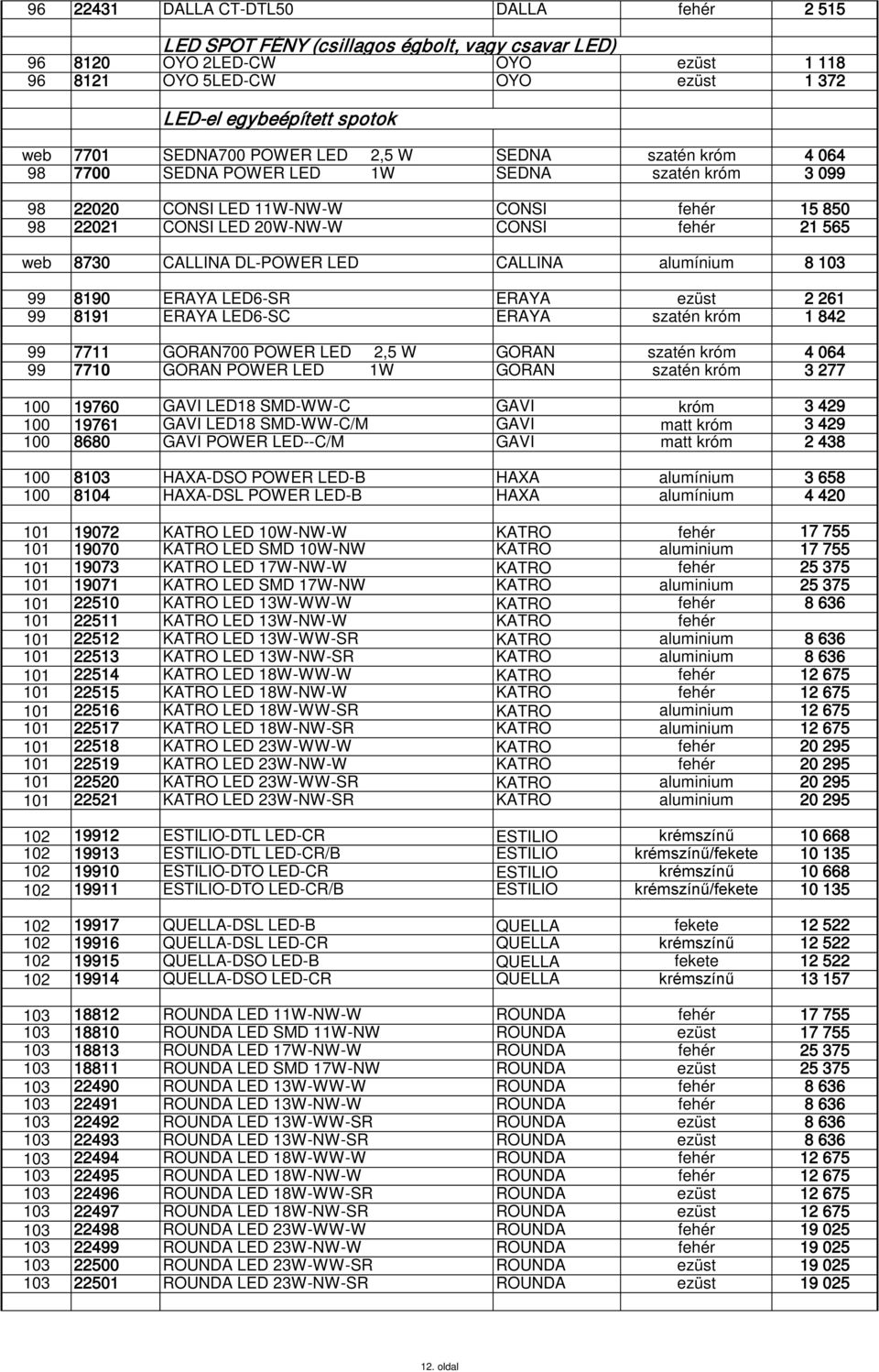 8730 CALLINA DL-POWER LED CALLINA alumínium 8 103 99 8190 ERAYA LED6-SR ERAYA ezüst 2 261 99 8191 ERAYA LED6-SC ERAYA szatén króm 1 842 99 7711 GORAN700 POWER LED 2,5 W GORAN szatén króm 4 064 99