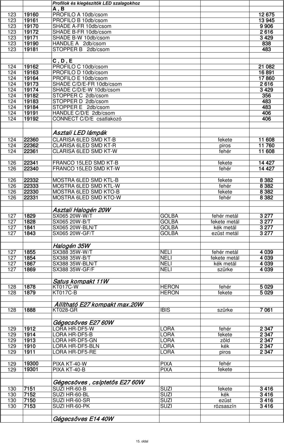 10db/csom 17 860 124 19173 SHADE C/D/E-FR 10db/csom 2 616 124 19174 SHADE C/D/E-W 10db/csom 3 429 124 19182 STOPPER C 2db/csom 356 124 19183 STOPPER D 2db/csom 483 124 19184 STOPPER E 2db/csom 483