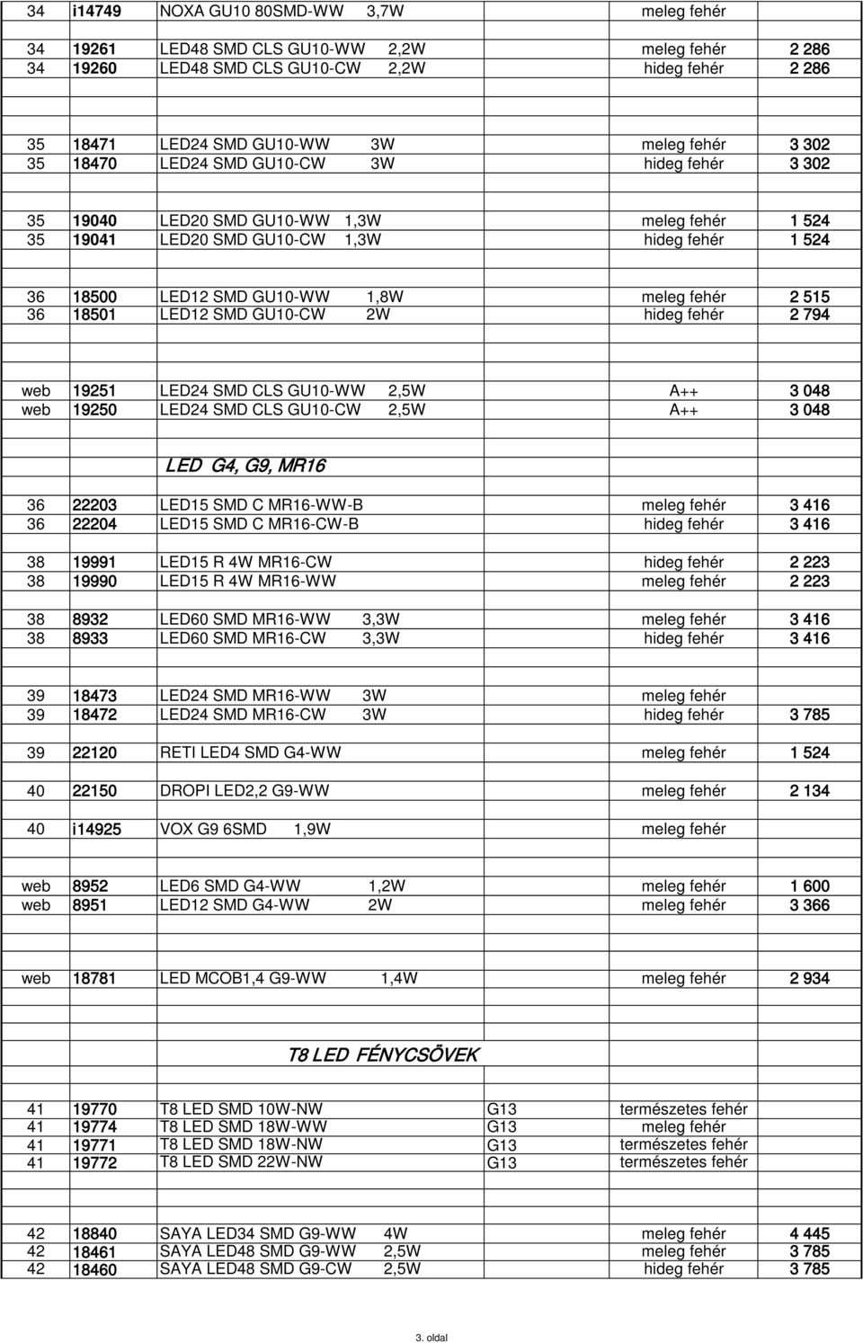 515 36 18501 LED12 SMD GU10-CW 2W hideg fehér 2 794 web 19251 LED24 SMD CLS GU10-WW 2,5W A++ 3 048 web 19250 LED24 SMD CLS GU10-CW 2,5W A++ 3 048 LED G4, G9, MR16 36 22203 LED15 SMD C MR16-WW-B meleg