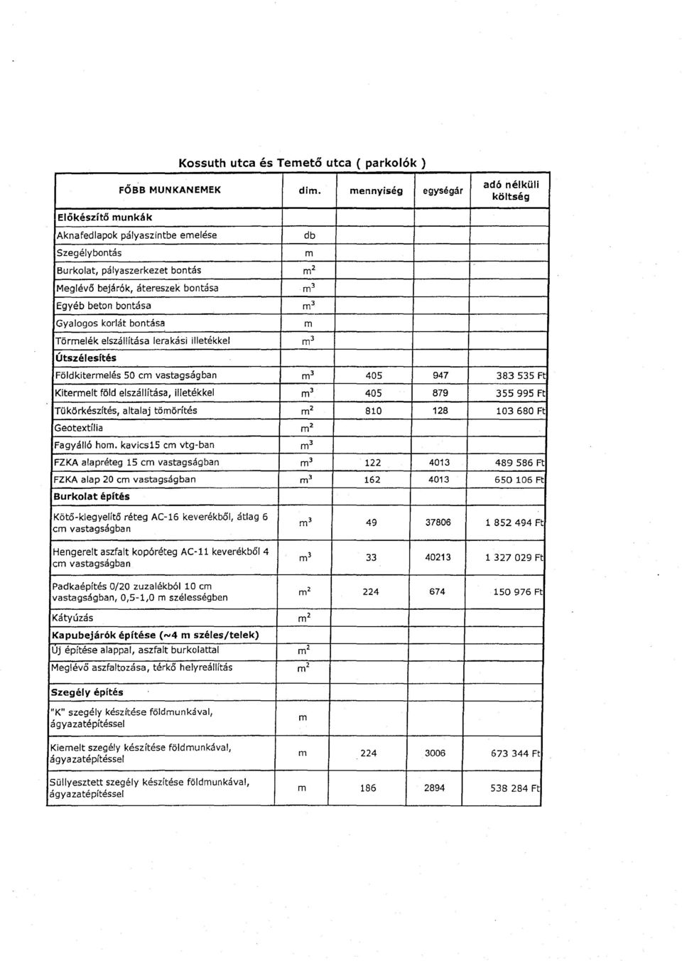 3 db 3 3 költség Aknafedlapok Kötö-kiegyelítö Földkiterelés Uj építése alappal, pályaszintbe 50 réteg c aszfalt AC-16 vastagságban burkolattal