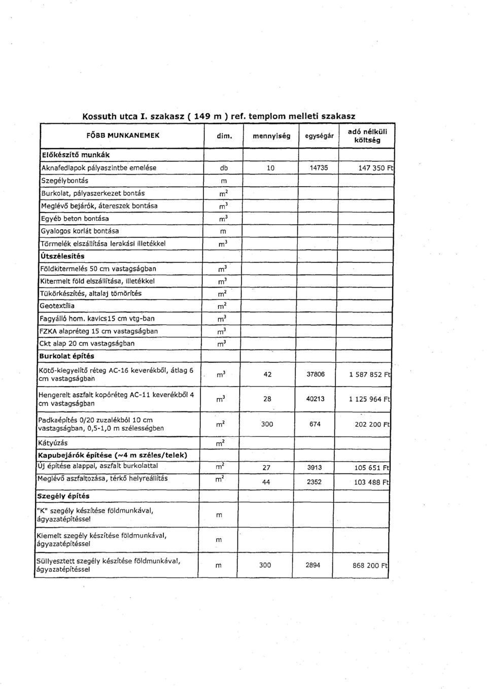 költség ennyiség 3 db 44 3 unkák Aknafedlapok Köto-klegyelitö Hengerelt Földkiterelés Uj építése alappal, aszfalt pályaszintbe 50 réteg kopóréteg c