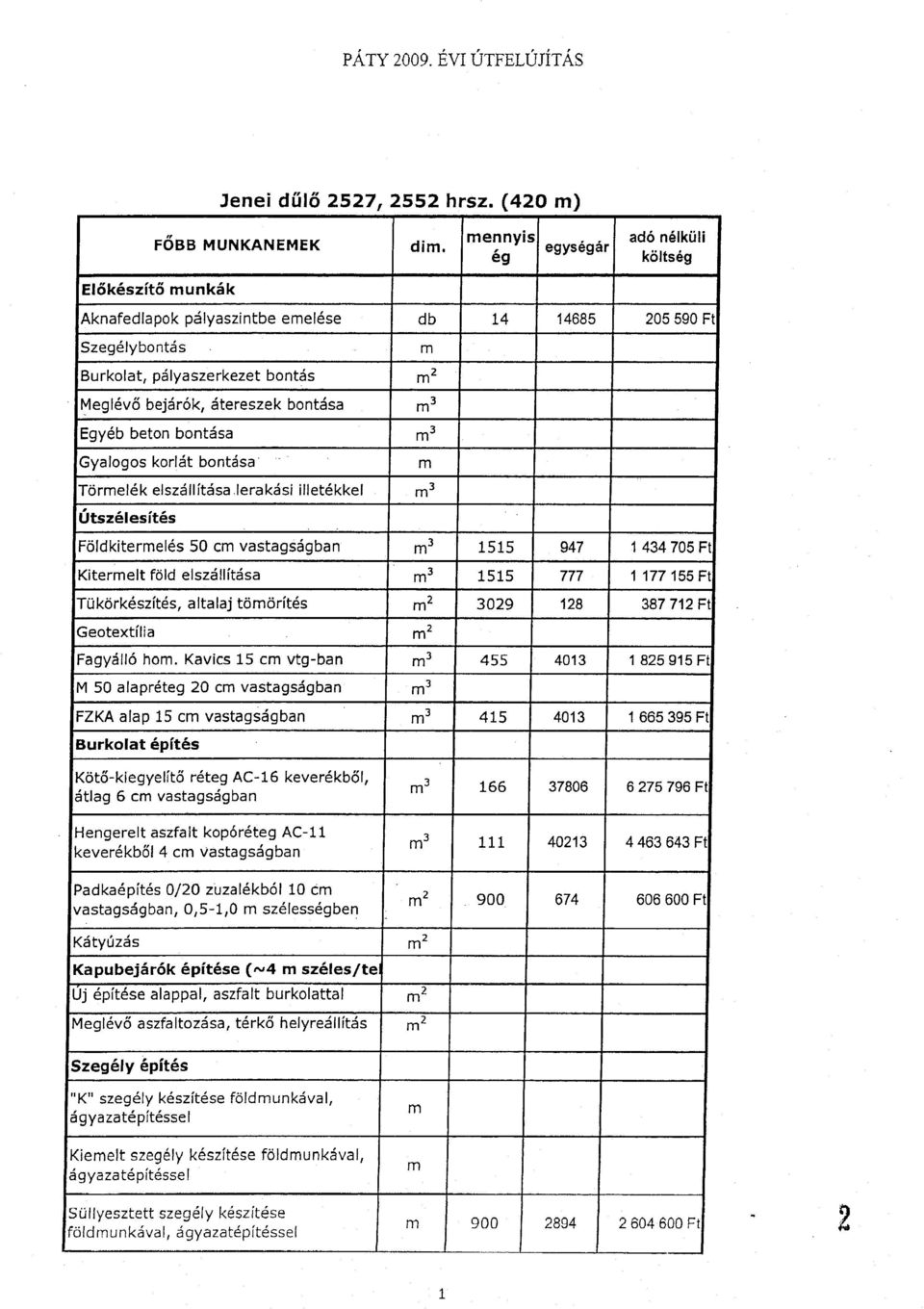 777 177155 adó FOBB 205590.. nélküli költség MUNKANEMEKdi.