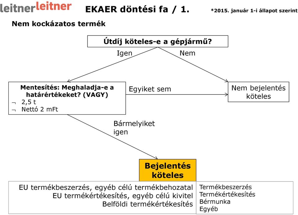 (VAGY) 2,5 t Nettó 2 mft Egyiket sem Nem bejelentés köteles Bármelyiket igen Bejelentés köteles EU