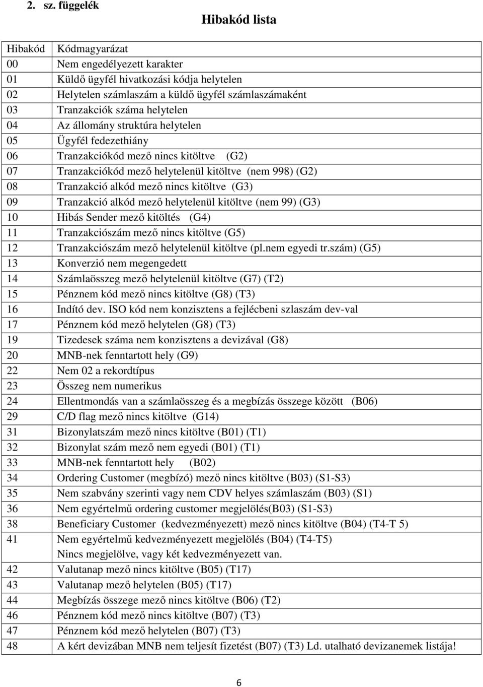 helytelen 04 Az állomány struktúra helytelen 05 Ügyfél fedezethiány 06 Tranzakciókód mezı nincs kitöltve (G2) 07 Tranzakciókód mezı helytelenül kitöltve (nem 998) (G2) 08 Tranzakció alkód mezı nincs