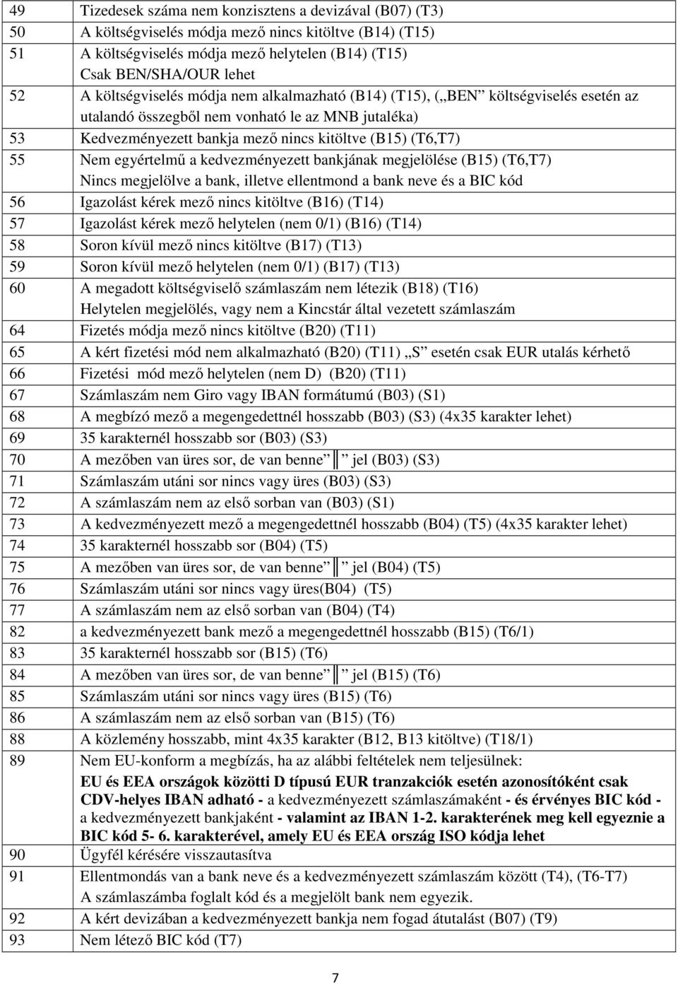 egyértelmő a kedvezményezett bankjának megjelölése (B15) (T6,T7) Nincs megjelölve a bank, illetve ellentmond a bank neve és a BIC kód 56 Igazolást kérek mezı nincs kitöltve (B16) (T14) 57 Igazolást