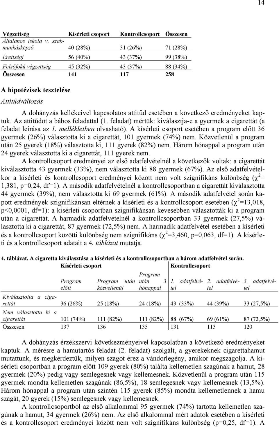 dohányzás kellékeivel kapcsolatos attitűd esetében a következő eredményeket kaptuk. Az attitűdöt a bábos feladattal (1. feladat) mértük: kiválasztja-e a gyermek a cigarettát (a feladat leírása az 1.