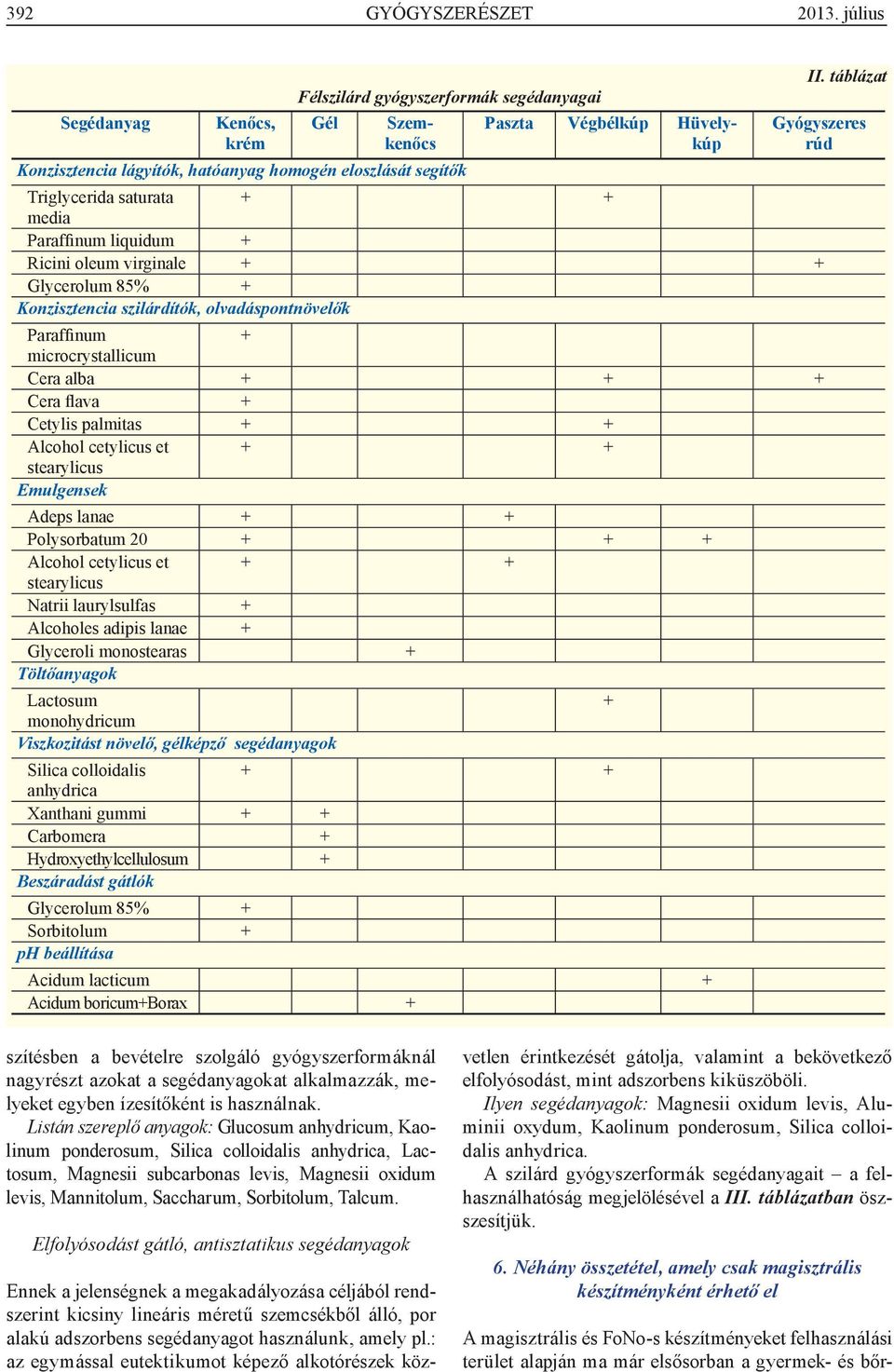 táblázat Gyógyszeres rúd Triglycerida saturata + + media Paraffinum liquidum + Ricini oleum virginale + + Glycerolum 85% + Konzisztencia szilárdítók, olvadáspontnövelők Paraffinum + microcrystallicum