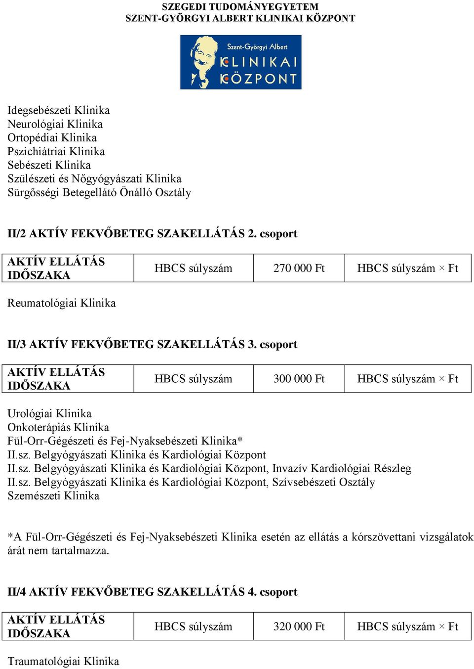 csoport AKTÍV ELLÁTÁS IDŐSZAKA HBCS súlyszám 300 000 Ft HBCS súlyszám Ft Urológiai Klinika Onkoterápiás Klinika Fül-Orr-Gégészeti és Fej-Nyaksebészeti Klinika* II.sz. Belgyógyászati Klinika és Kardiológiai Központ II.