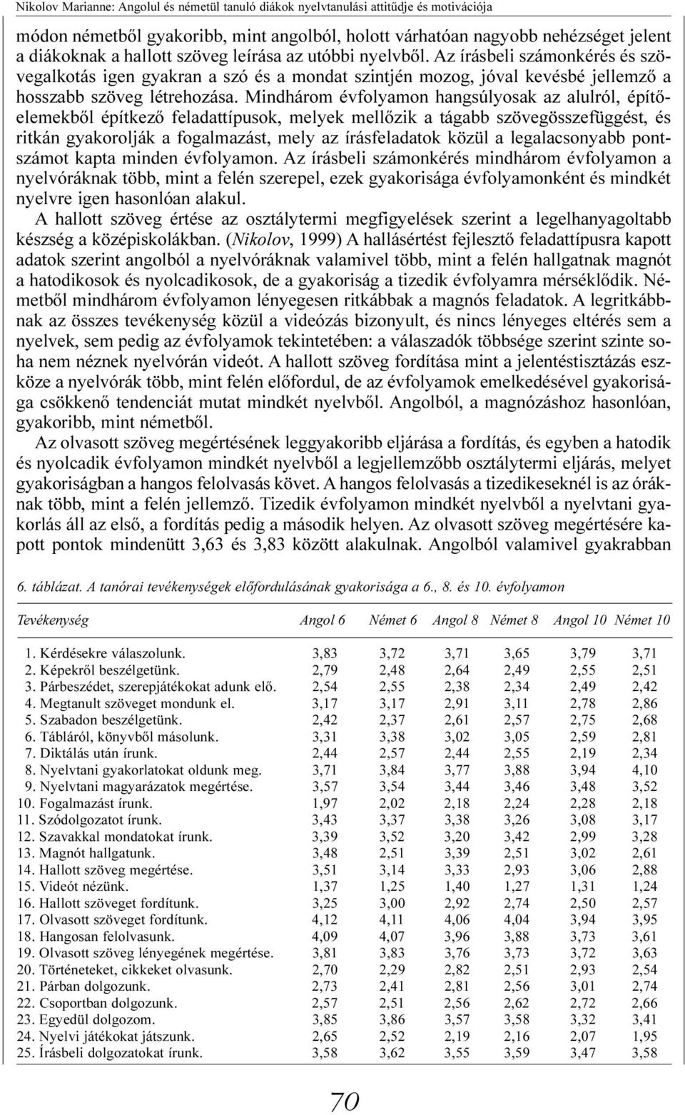 Mindhárom évfolyamon hangsúlyosak az alulról, építőelemekből építkező feladattípusok, melyek mellőzik a tágabb szövegösszefüggést, és ritkán gyakorolják a fogalmazást, mely az írásfeladatok közül a