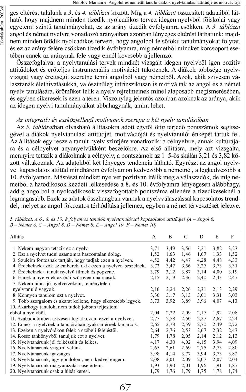 táblázat angol és német nyelvre vonatkozó arányaiban azonban lényeges eltérést láthatunk: majdnem minden ötödik nyolcadikos tervezi, hogy angolból felsőfokú tanulmányokat folytat, és ez az arány