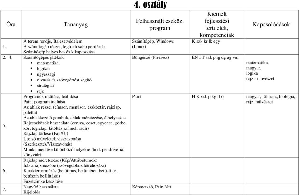 Számítógépes játékok Böngésző (FireFox) ÉN I T szk p ig dg ag vm matematikai logikai ügyességi olvasás és szövegértést segítő stratégiai rajz 5. 6. 7.