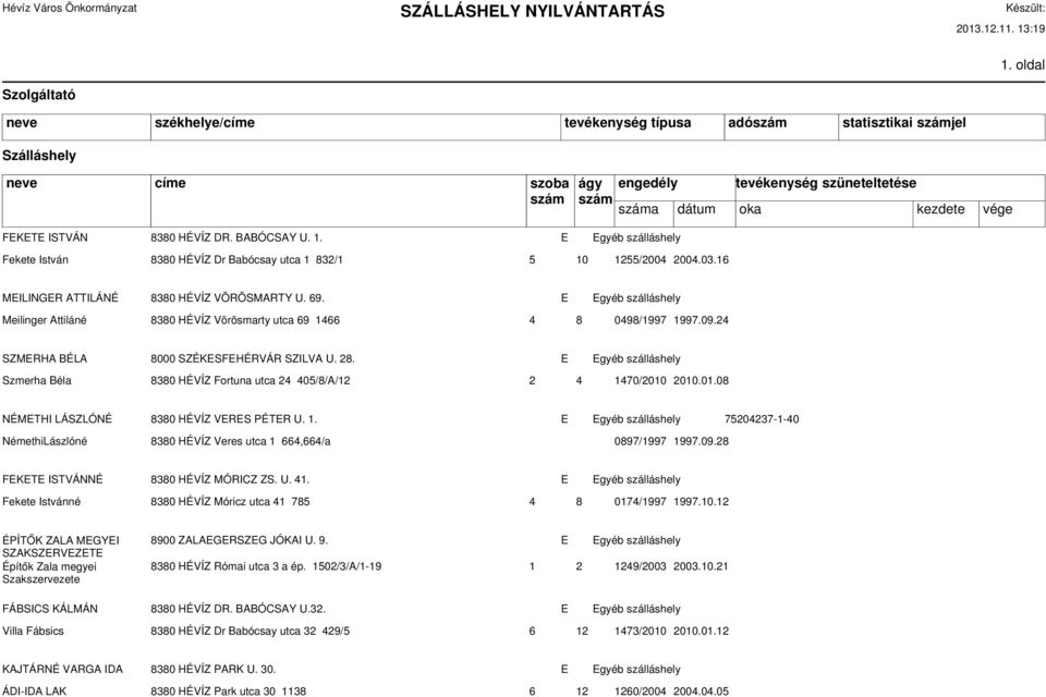 E Egyéb szálláshely Szmerha Béla 8380 HÉVÍZ Fortuna utca 24 405/8/A/12 2 4 1470/2010 2010.01.08 NÉMETHI LÁSZLÓNÉ 8380 HÉVÍZ VERES PÉTER U. 1. E Egyéb szálláshely 75204237-1-40 NémethiLászlóné 8380 HÉVÍZ Veres utca 1 664,664/a 0897/1997 1997.