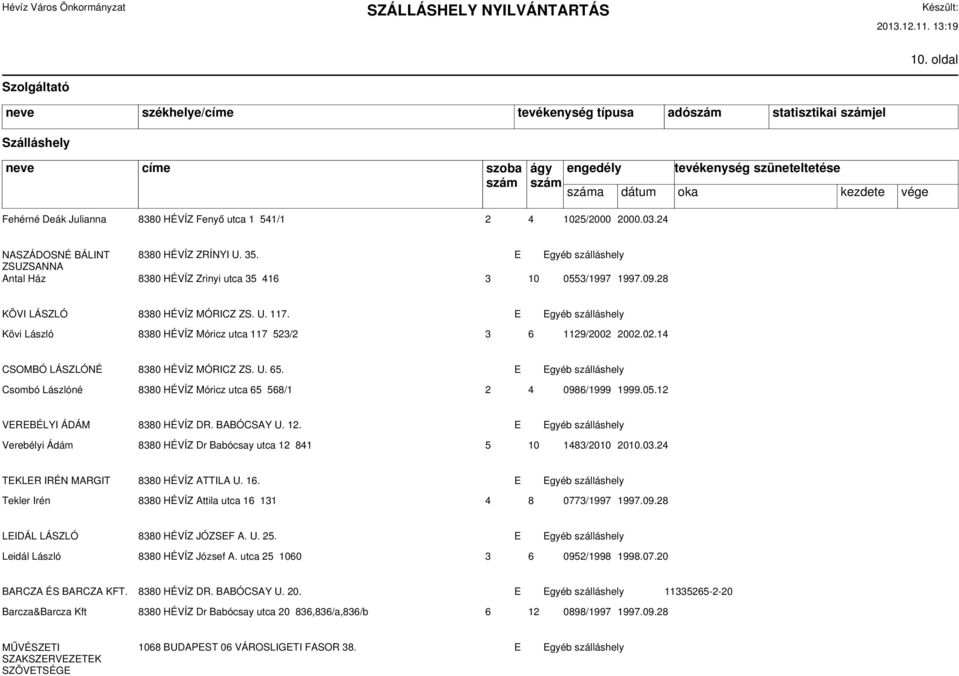 E Egyéb szálláshely Kövi László 8380 HÉVÍZ Móricz utca 117 523/2 3 6 1129/2002 2002.02.14 CSOMBÓ LÁSZLÓNÉ 8380 HÉVÍZ MÓRICZ ZS. U. 65.