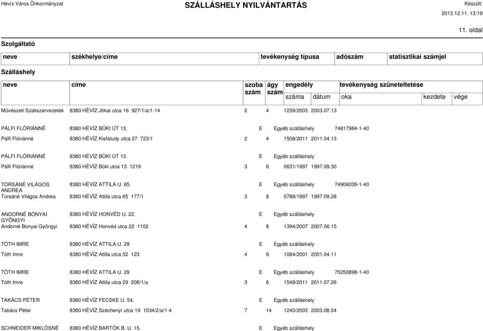 E Egyéb szálláshely Pálfi Flóriánné 8380 HÉVÍZ Büki utca 13 1219 3 6 0631/1997 1997.09.30 TORSÁNÉ VILÁGOS 8380 HÉVÍZ ATTILA U. 65.