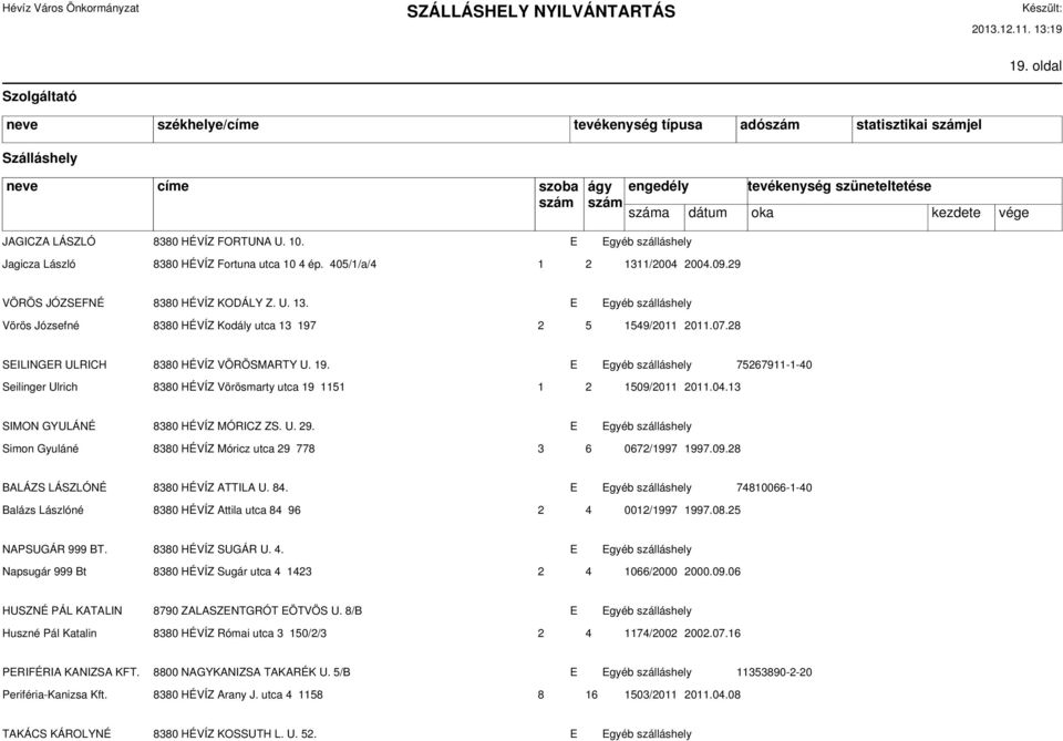 2 5 1549/2011 2011.07.28 SEILINGER ULRICH 8380 HÉVÍZ VÖRÖSMARTY U. 19. E Egyéb szálláshely 75267911-1-40 Seilinger Ulrich 8380 HÉVÍZ Vörösmarty utca 19 1151 1 2 1509/2011 2011.04.