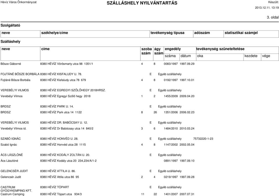 E Egyéb szálláshely Verebélyi Vilmos 8380 HÉVÍZ Egregyi Szőlő hegy 2018 1 2 1455/2009 2009.04.20 BRDSZ 8380 HÉVÍZ PARK U. 14. E Egyéb szálláshely BRDSZ 8380 HÉVÍZ Park utca 14 1122 8 26 1351/2006 2006.