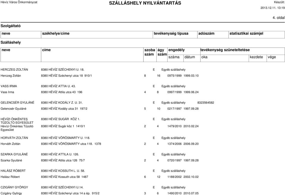 E Egyéb szálláshely 8323564582 Gelencsér Gyuláné 8380 HÉVÍZ Kodály utca 31 197/2 5 10 0217/1997 1997.09.28 HÉVÍZI ÖNKÉNTES TŰZOLTÓ EGYESÜLET Hévízi Önkéntes Tűzoltó Egyesület 8380 HÉVÍZ SUGÁR KÖZ 1.