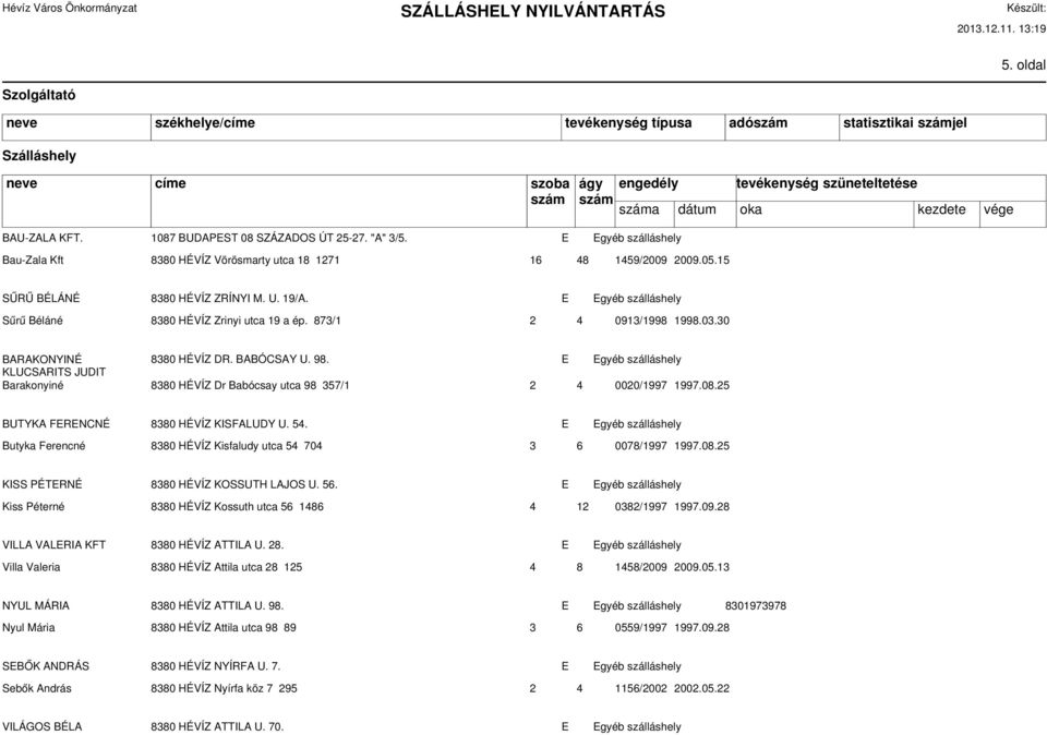 E Egyéb szálláshely KLUCSARITS JUDIT Barakonyiné 8380 HÉVÍZ Dr Babócsay utca 98 357/1 2 4 0020/1997 1997.08.25 BUTYKA FERENCNÉ 8380 HÉVÍZ KISFALUDY U. 54.