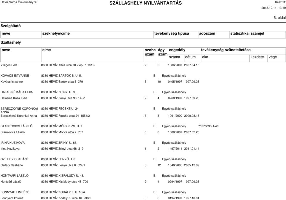 E Egyéb szálláshely ANNA Bereczkyné Koronkai Anna 8380 HÉVÍZ Fecske utca 24 1554/2 3 3 1061/2000 2000.08.15 STANKOVICS LÁSZLÓ 8380 HÉVÍZ MÓRICZ ZS.U. 7.