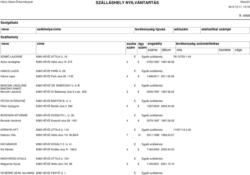 /B E Egyéb szálláshely BAKONYI ANIKÓ Bencsik Lászlóné 8380 HÉVÍZ Dr Babócsay utca 5 a ép. 829 3 6 0035/1997 1997.08.25 PÉTER GYÖRGYNÉ 8380 HÉVÍZ BARTÓK B. U. 4.