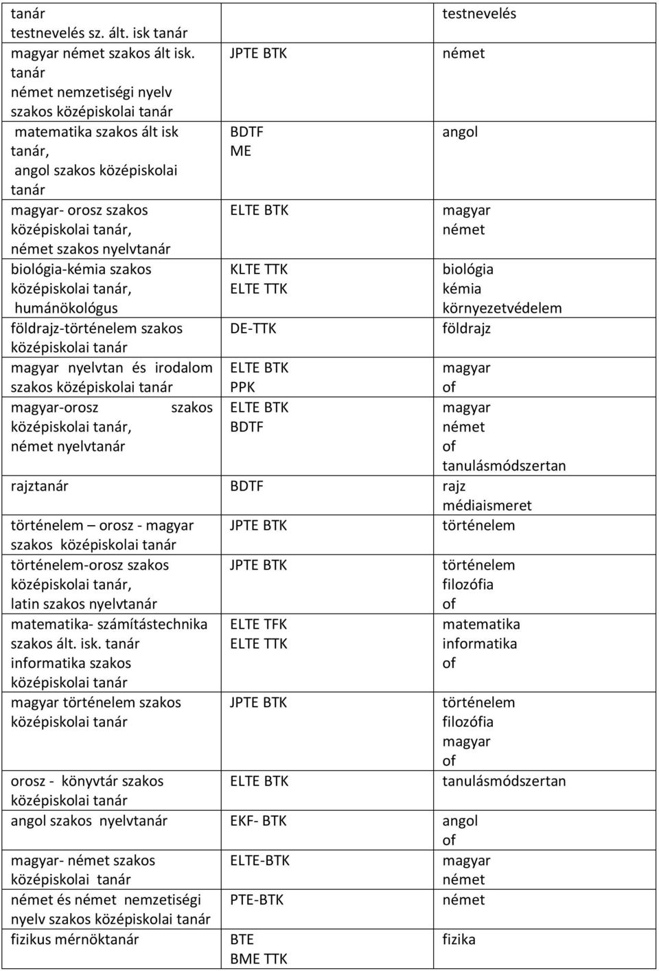 környezetvédelem földrajz-történelem szakos DE-TTK földrajz nyelvtan és irodalom szakos ELTE BTK PPK -orosz szakos ELTE BTK, nyelvtanár BDTF tanulásmódszertan rajztanár BDTF rajz médiaismeret