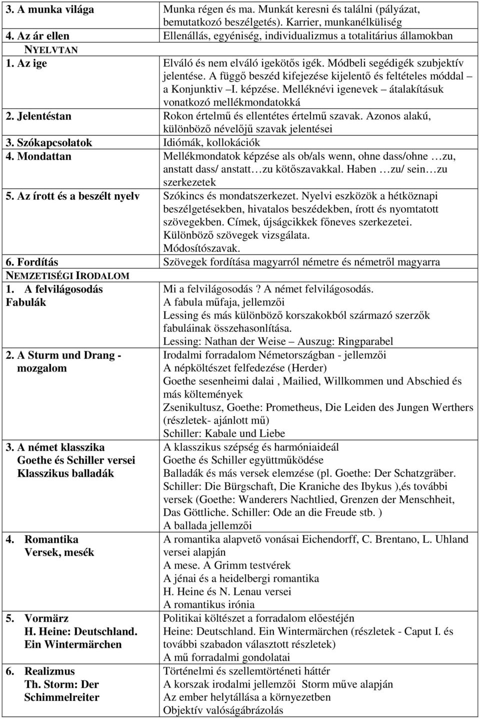 A függő beszéd kifejezése kijelentő és feltételes móddal a Konjunktiv I. képzése. Melléknévi igenevek átalakításuk vonatkozó mellékmondatokká 2. Jelentéstan Rokon értelmű és ellentétes értelmű szavak.