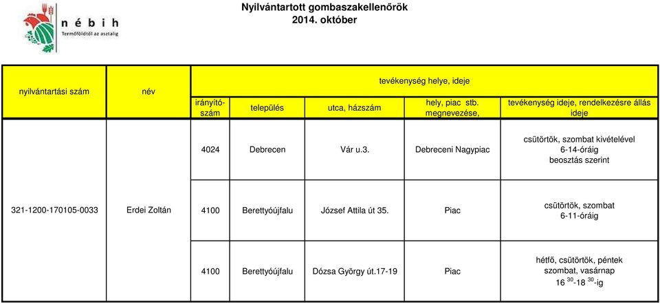 321-1200-170105-0033 Erdei Zoltán 4100 Berettyóújfalu József Attila út 35.