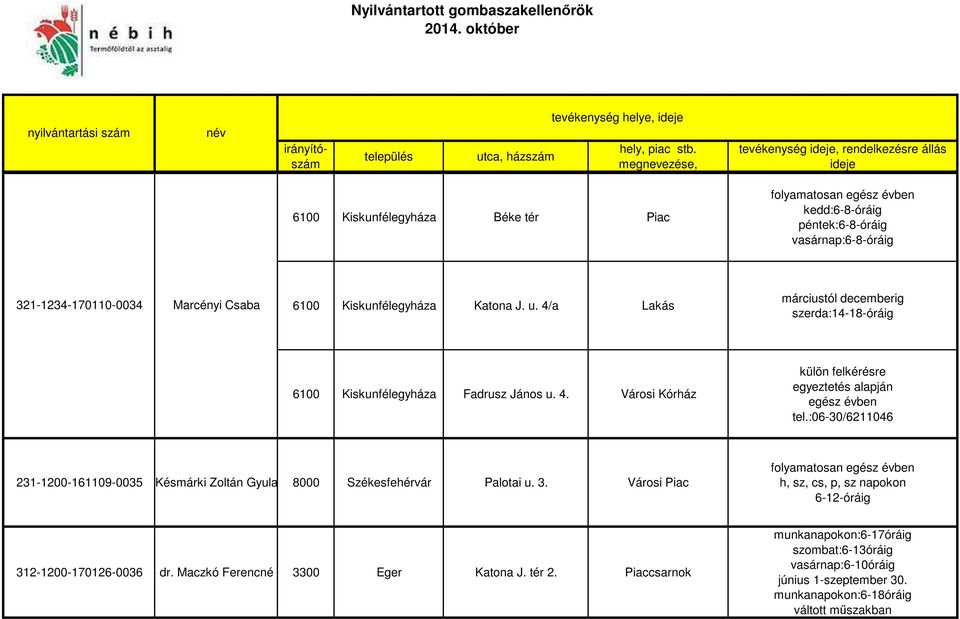 :06-30/6211046 231-1200-161109-0035 Késmárki Zoltán Gyula 8000 Székesfehérvár Palotai u. 3. Városi Piac h, sz, cs, p, sz napokon 6-12-óráig 312-1200-170126-0036 dr.