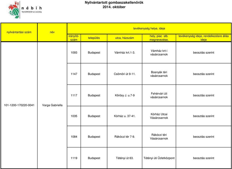 u.7-9 Fehérvári úti 101-1200-170220-0041 Varga Gabriella 1035 Budapest Kórház u.