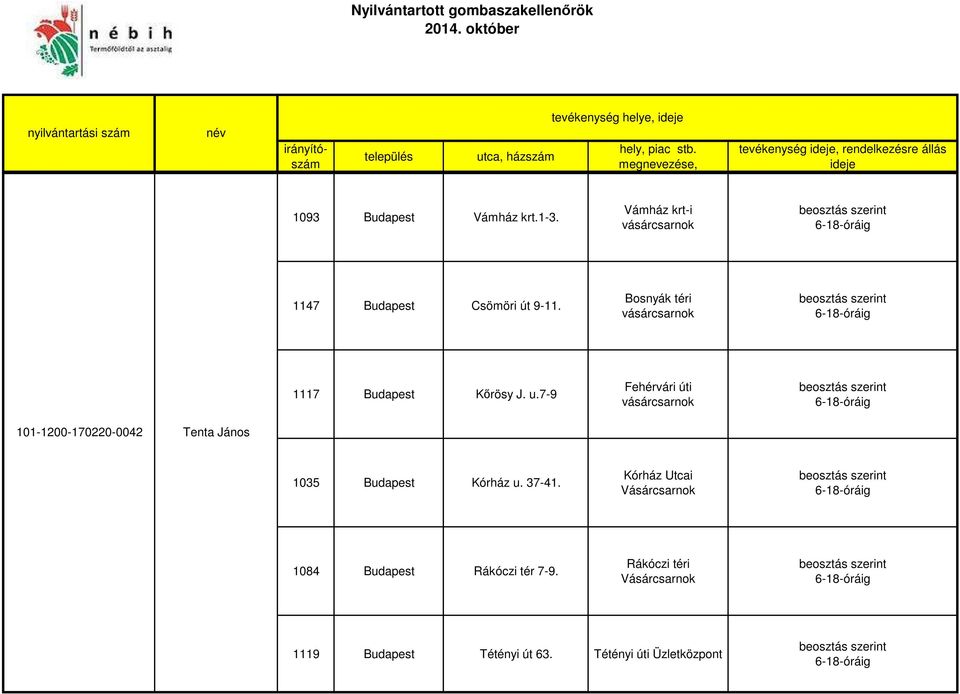 u.7-9 Fehérvári úti 101-1200-170220-0042 Tenta János 1035 Budapest Kórház u.