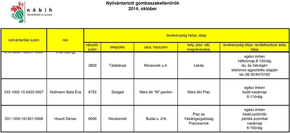 :06-30/9470193 333-1000-15-0420-0007 Hullmann Bata Éva 6722 Szeged Mars tér "M" pavilon Mars téri Piac egész évben