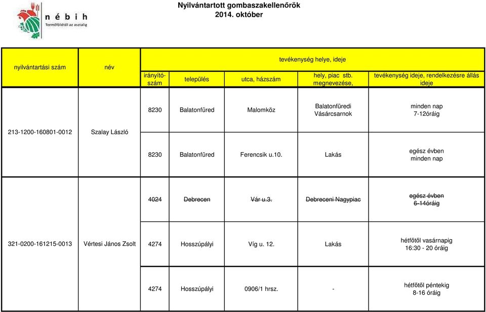 Balatonfüred Ferencsik u.10. Lakás egész évben minden nap 4024 Debrecen Vár u.3.