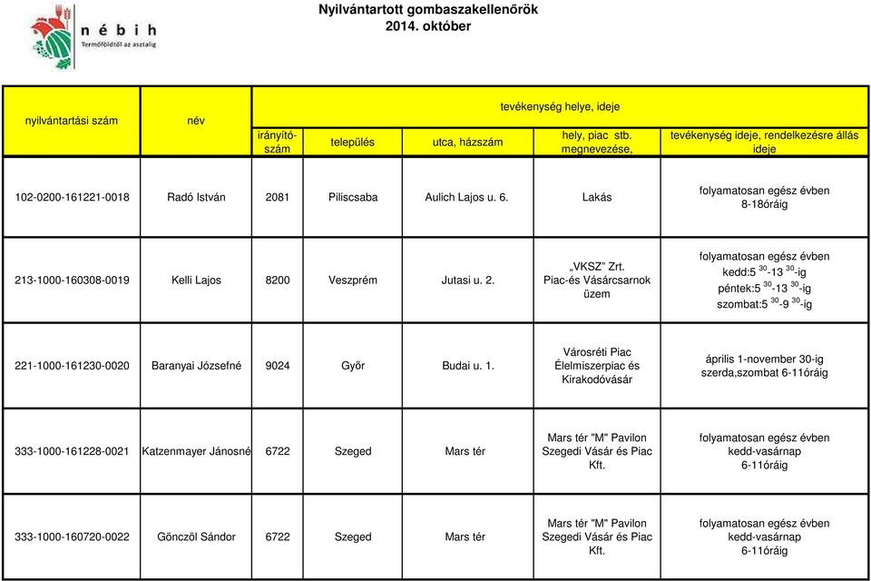 Városréti Piac Élelmiszerpiac és Kirakodóvásár április 1-november 30-ig szerda,szombat 6-11óráig 333-1000-161228-0021 Katzenmayer Jánosné 6722 Szeged Mars tér Mars tér