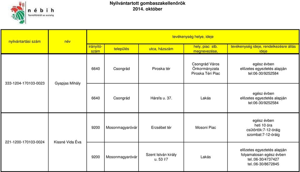 Lakás egész évben előzetes egyeztetés alapján tel:06-30/9252584 9200 Mosonmagyaróvár Erzsébet tér Mosoni Piac egész évben heti 10 óra