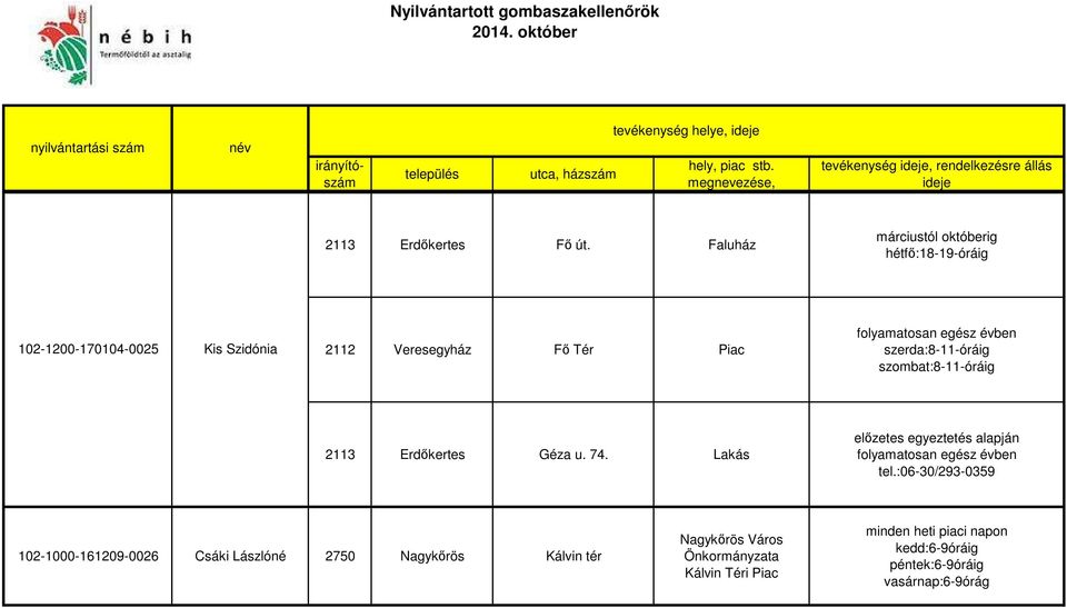 szerda:8-11-óráig szombat:8-11-óráig 2113 Erdőkertes Géza u. 74. Lakás előzetes egyeztetés alapján tel.